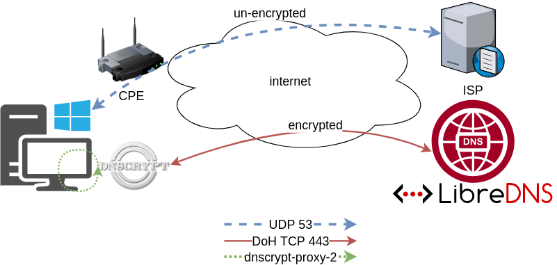 dnscrypt.png