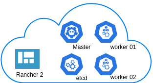 rke_k8s.png