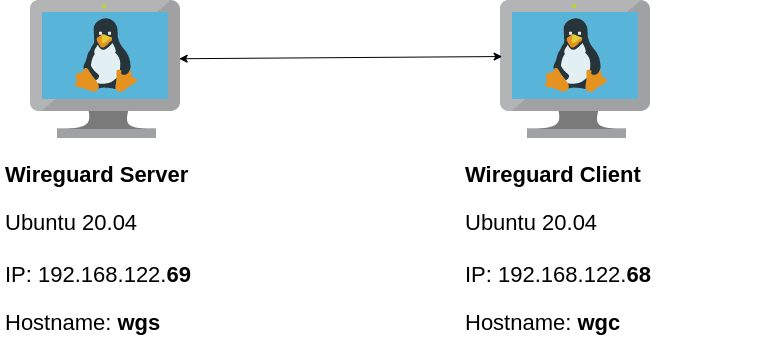 wireguard_vms.png