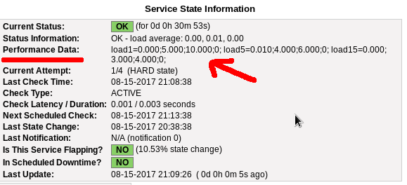 nagios_perf.png