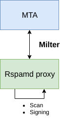 rspamd_milter_direct.png
